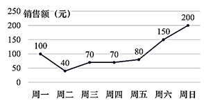 图片_x0020_100007