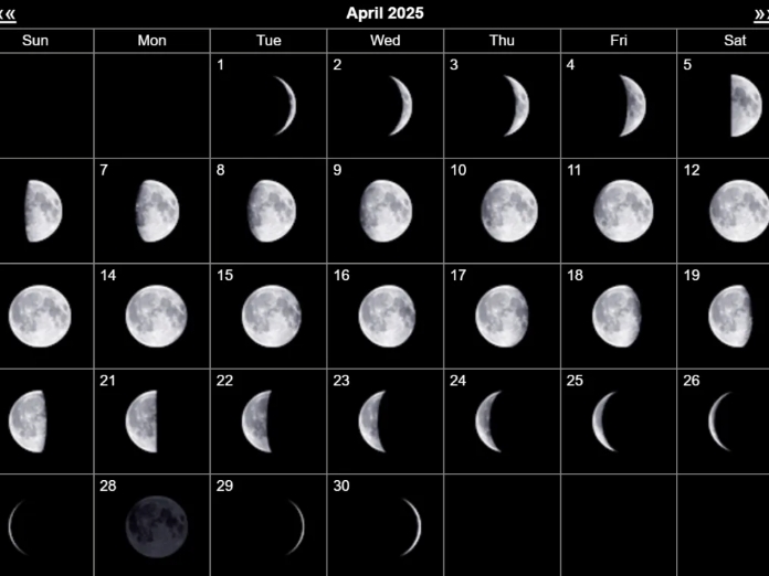2025年4月天象预报